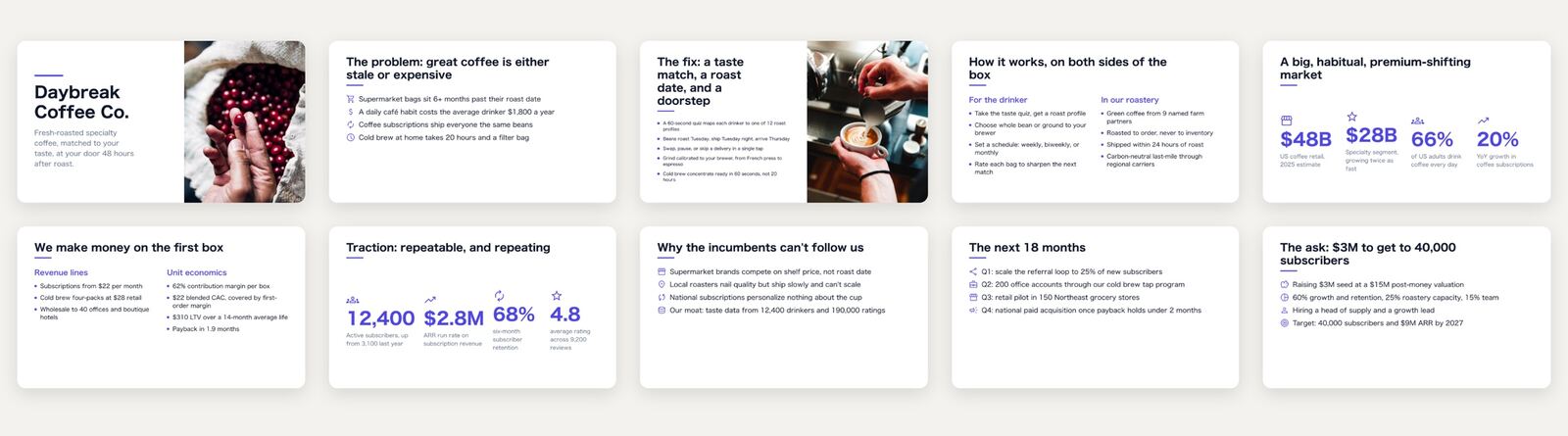 A ten-slide pitch deck generated by Presentation AI, shown as a grid of slides.
